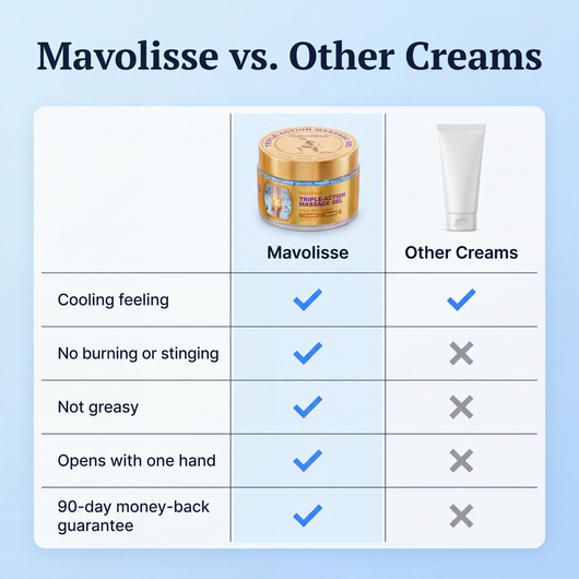 Mavolisse™ Triple-Action Massage Gel